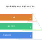 2장 목표: 성장하는 삶에 필요한 3가지 인생 목표