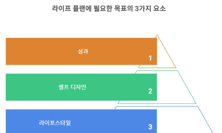 2장 목표: 성장하는 삶에 필요한 3가지 인생 목표