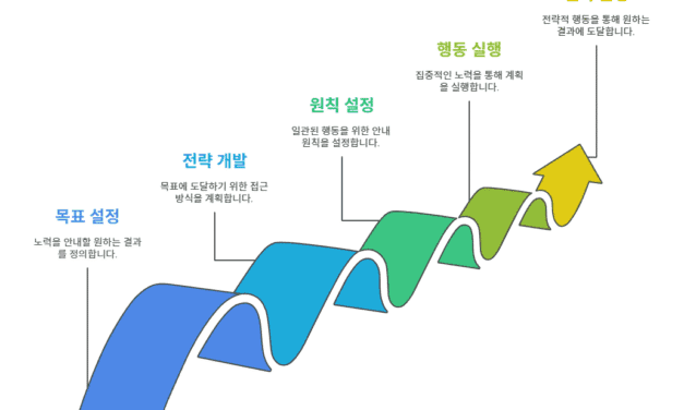 LPC 플레이북 ‘전략-전술-실행’ 기획
