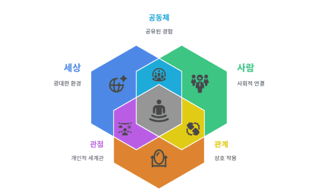 1장 성찰: 라이프 플랜을 위한 지피지기의 3 요소