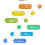 라이프 플랜 캔버스, 지속 가능한 성장 도구